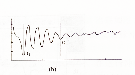 CVF法沖擊電壓為25kV實測波形 CVF法沖擊電壓為25kV實測波形