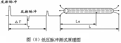 低壓脈沖法測試原理圖 低壓脈沖法測試原理圖