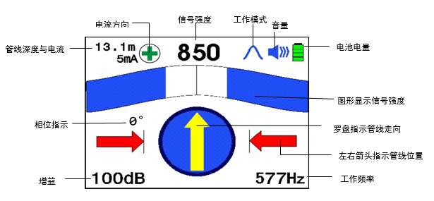 GDBN-GX020接收機工作界面 GDBN-GX020接收機工作界面