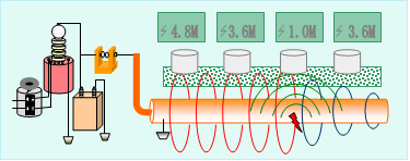 GDBN-D08聲波和電磁波的關(guān)系 GDBN-D08聲波和電磁波的關(guān)系