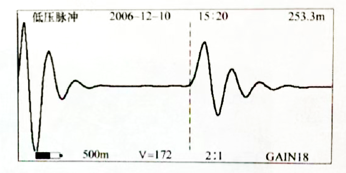 圖35-2 電纜全長波形