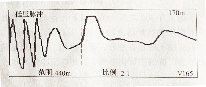 圖2-33 電纜全長波形