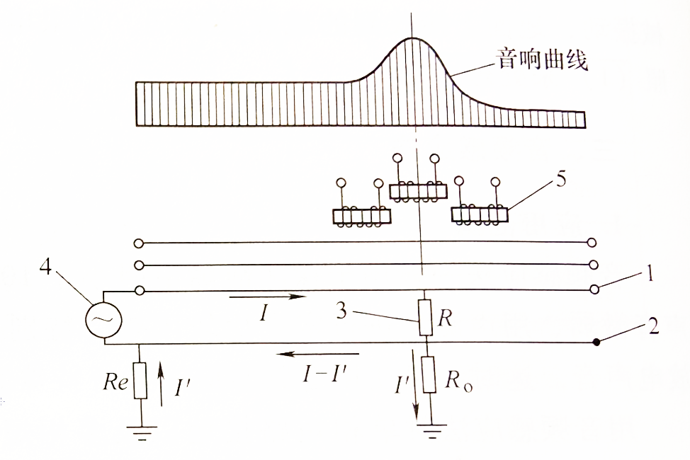 音頻感應法測尋單相接地故障原理